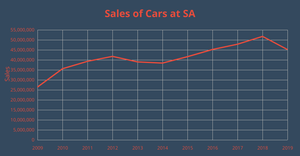 Fork of ICE 7 Line Chart