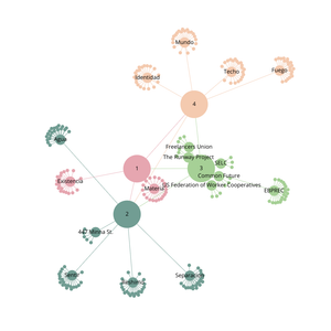 Fork of Organization Graph Diagram
