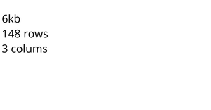 Loading and Parsing CSV Data