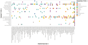 Global Terrorism Dataset Visualization