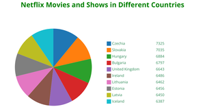 ICE7_Piechart