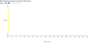 interactive Bar Chart