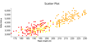 Penguin Dataset Geethanjali kotaru