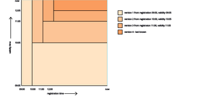 Fork of SVG Fundamental