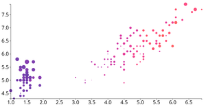 Fork of D3 Scatter Plot