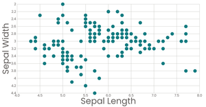 Fork of Stylized Bar Chart