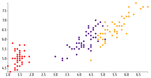 Reusable Scatter Plot