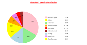 Fork of D3 Starter PIE chart  ICE-7