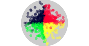 Compact circles within the Bigger Circle