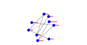 Fork of Social_Network_graph_ICE-8