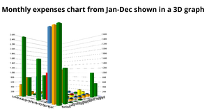 AnithaShivaramaiah (11537410) 3D Bar Chart with D3.js