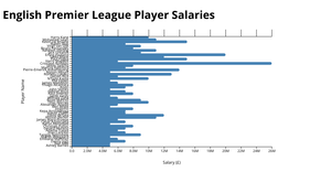 bar chart