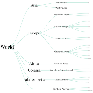 World Countries Tree