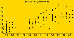 Reusable Scatter Plot 11540905