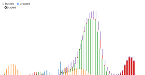 Barchart