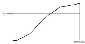 Coronavirus Basic Line Chart With Margins