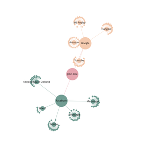 Fork of Organization Graph Diagram