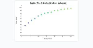 reusable scatter plot Ice 7 harshithaDontha