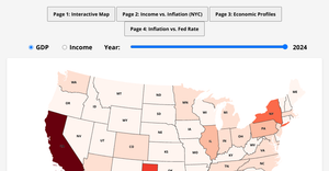 Fork of Fork of US Economic indicators
