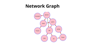 Fork of Jeevani Network