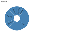 Fork of HTML Starter