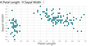 Scatter Plot with Menus