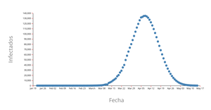 COVID-19 Forecast