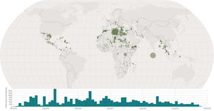 Missing Migrants Date Histogram