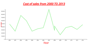 linechart