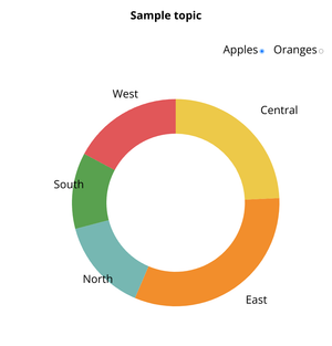 Pie Chart