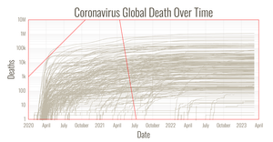 Covid-19 death with Voronoi I