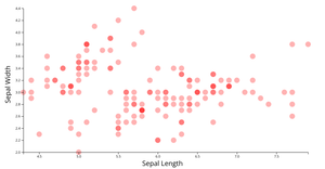 Fork of CV: Scatter Plot