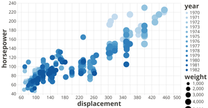 Fork of Vega-Lite API Template