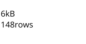Loading and Parsing CSV Data