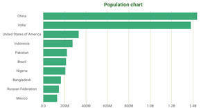 react bar chart