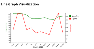 Fork of SDV_Project_Visualization_3