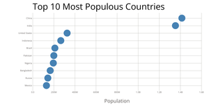 Scatter Plot