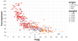 Vega-Lite API - scatter plot