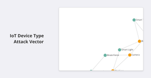 network representation of data
