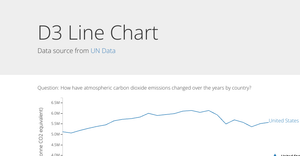 Fork of Lab 1: Line Chart