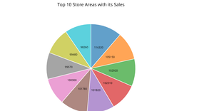 D3JS_ASSIGNMENT