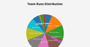 Activity SDV Pie Chart 