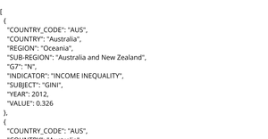 Income Inequality