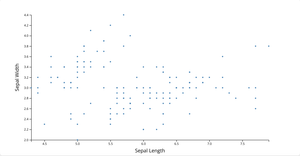 Scatter Plot with React & D3