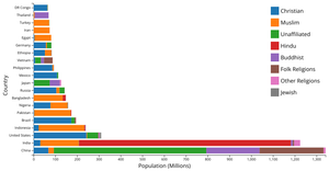 Activity 6 Task 2(Interactive Stacked Bar Chart)