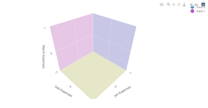 AnithaShivaramaiah(11537410) 3D Scatter plot using D3.js