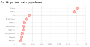 Simple scatter plot