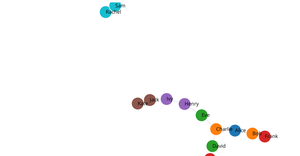 Social Network Graph