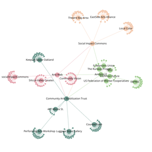 Fork of Organization Graph Diagram