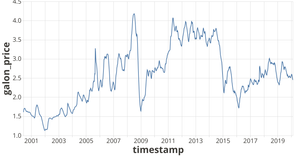 Fork of Vega-Lite API Template